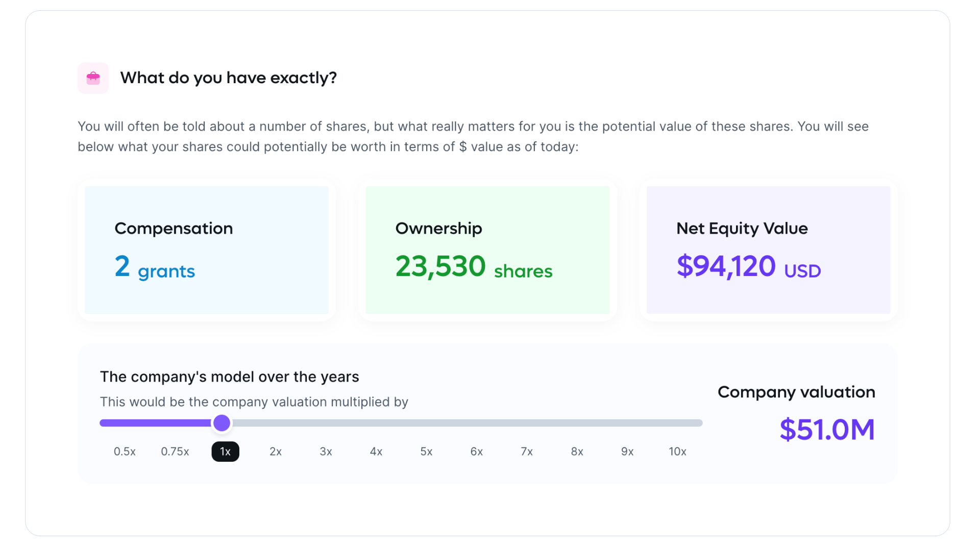 Snapshot of stock equity