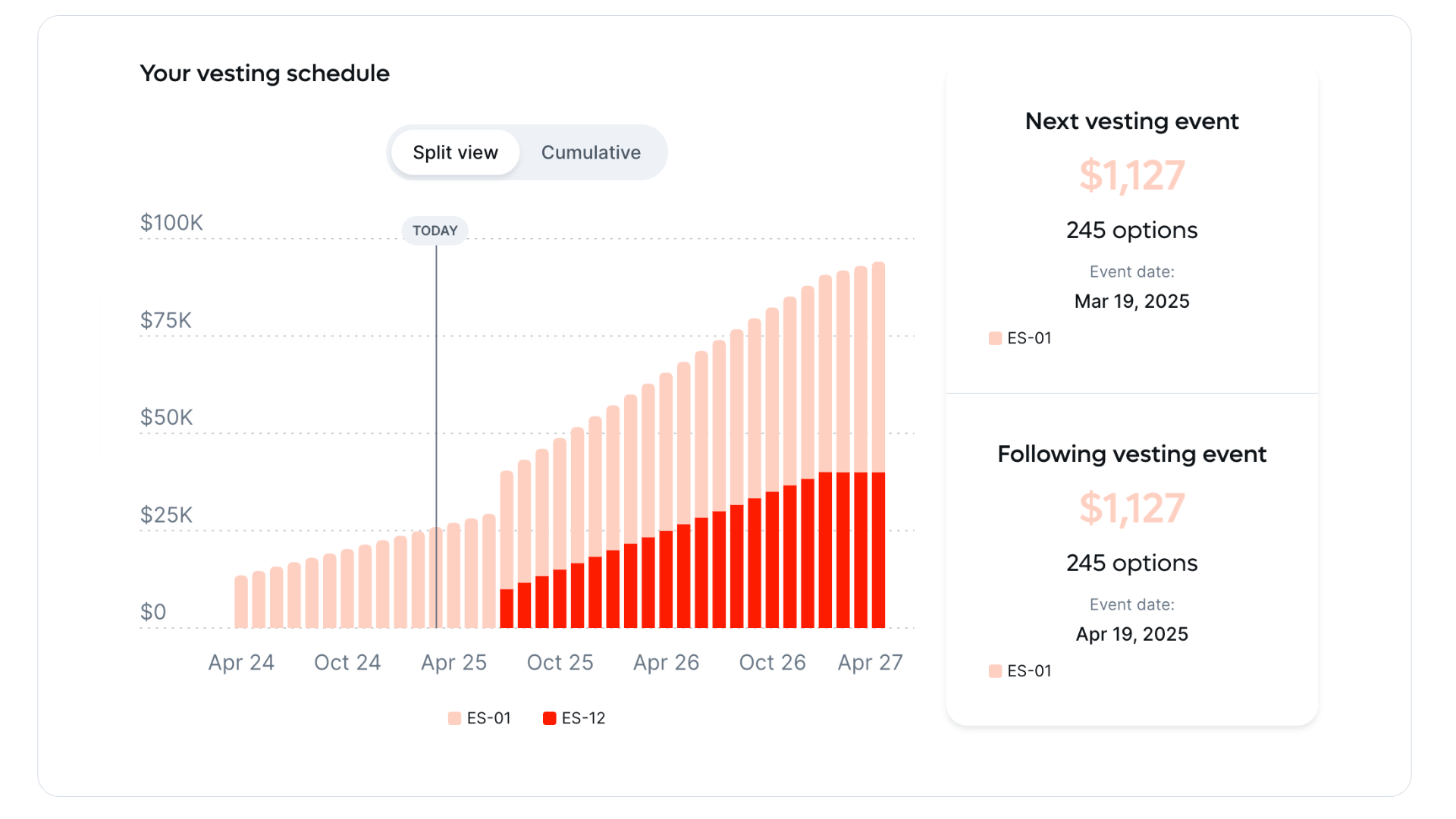 Snapshot of vesting schedule