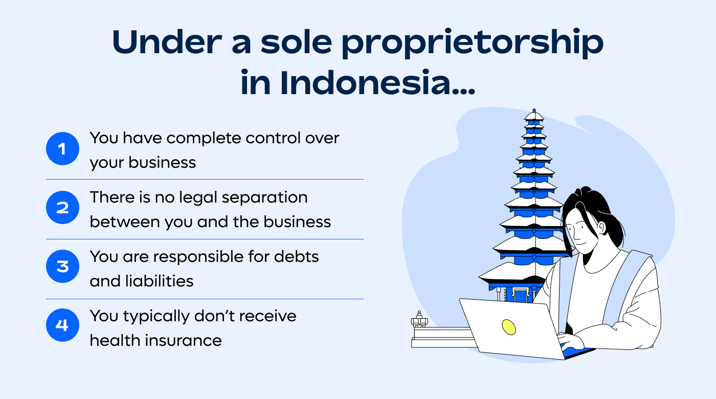 Sole proprietorship in Indonesia