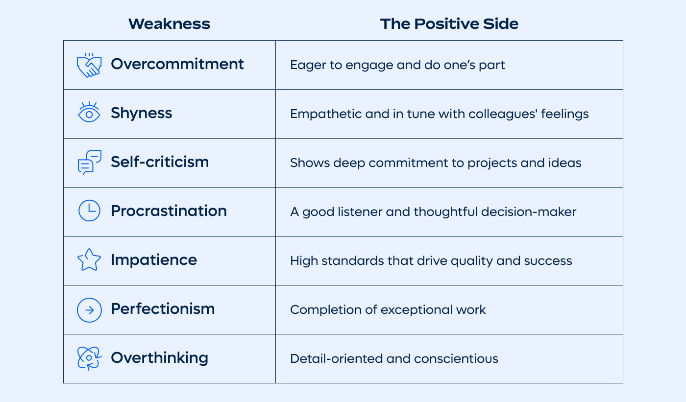 The Positive Side of Common Weaknesses