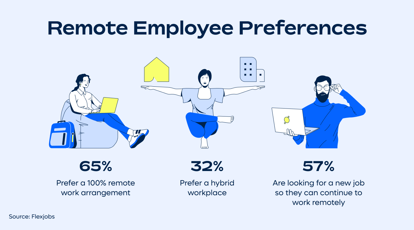 The Remote Work Preference Spectrum