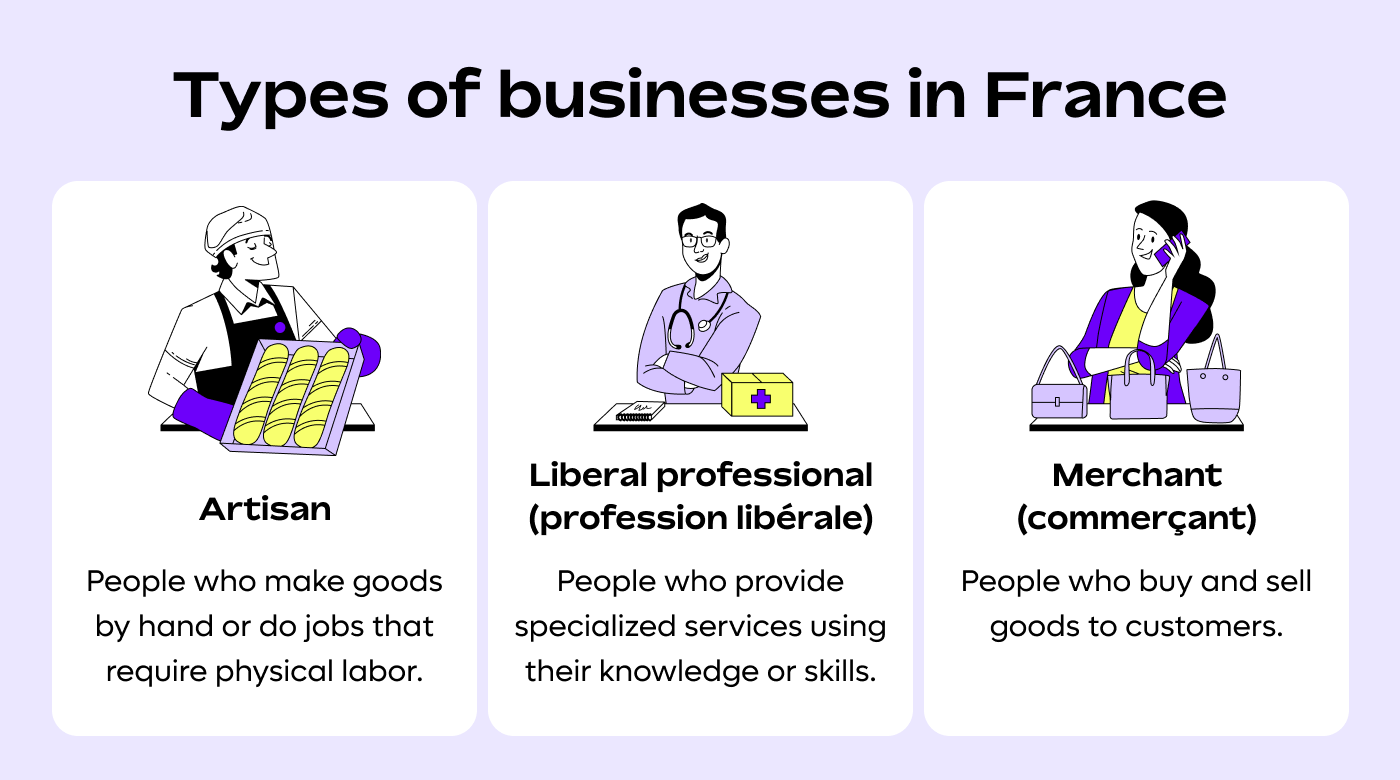 Types of businesses in France
