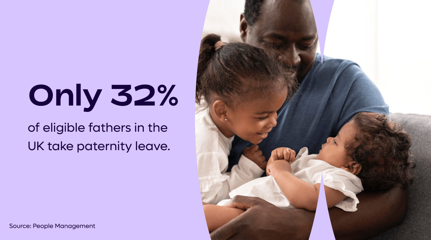 UK Paternity Leave Statistics