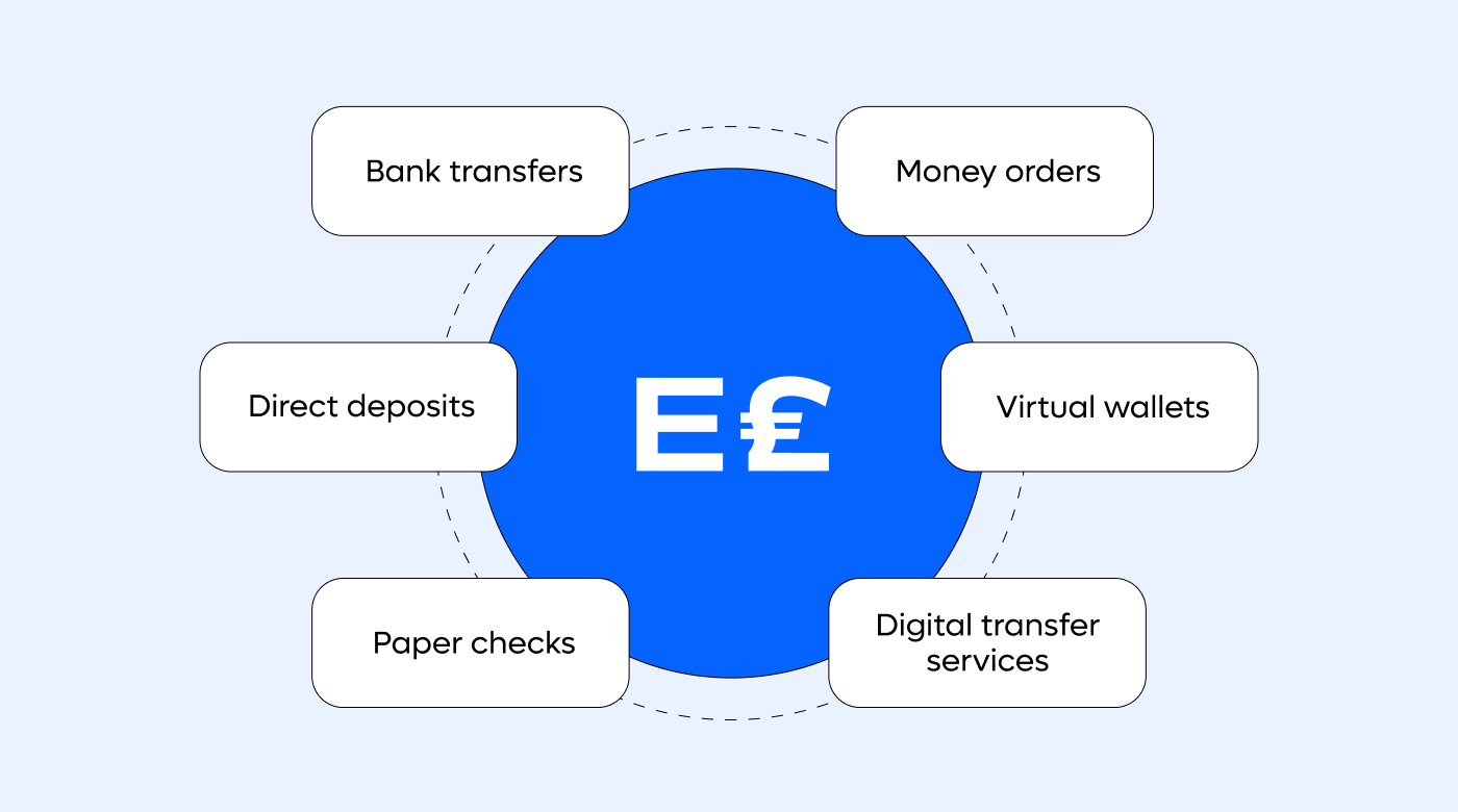 Ways to get paid in Egyptian pounds