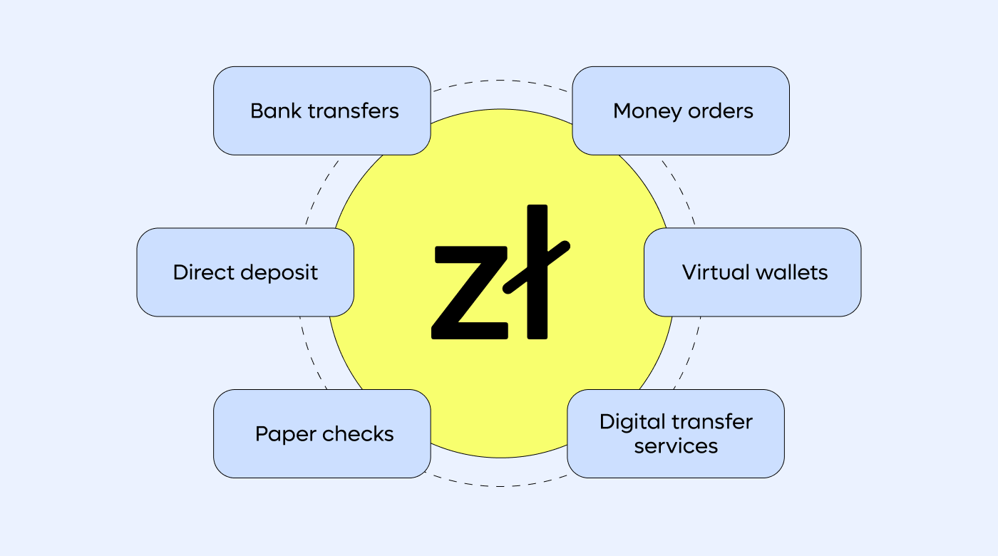 Ways to get paid in Polish zlote