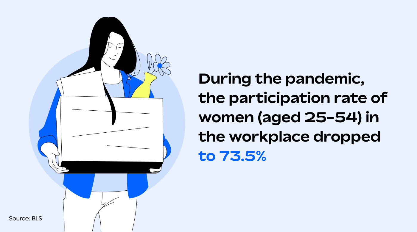 Women left the workforce