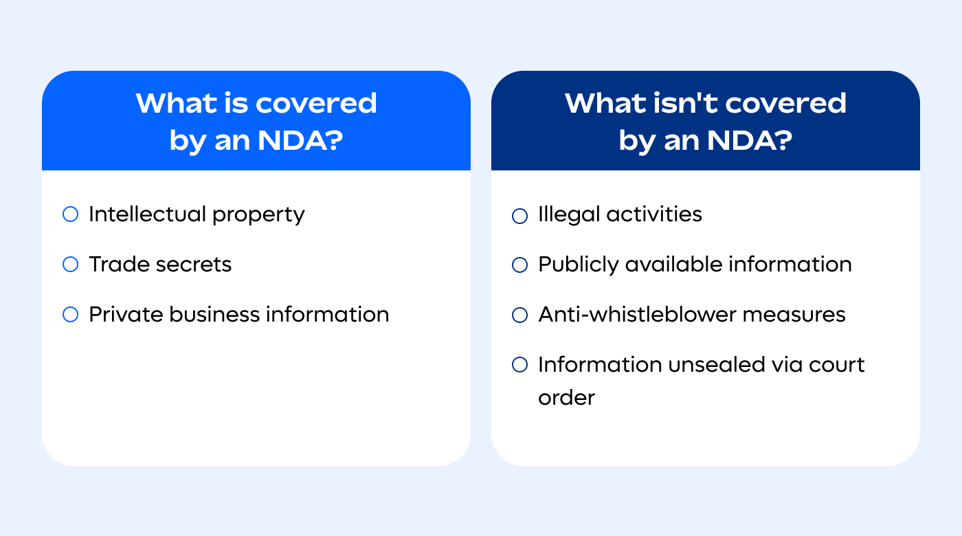image - What Do NDAs Cover and Not Cover?