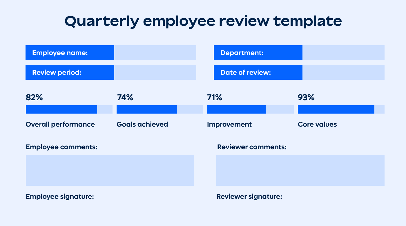 quarterly employee review template