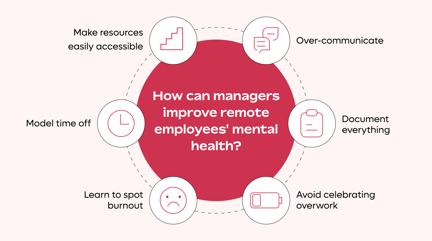 How managers can improve remote employees’ mental health
