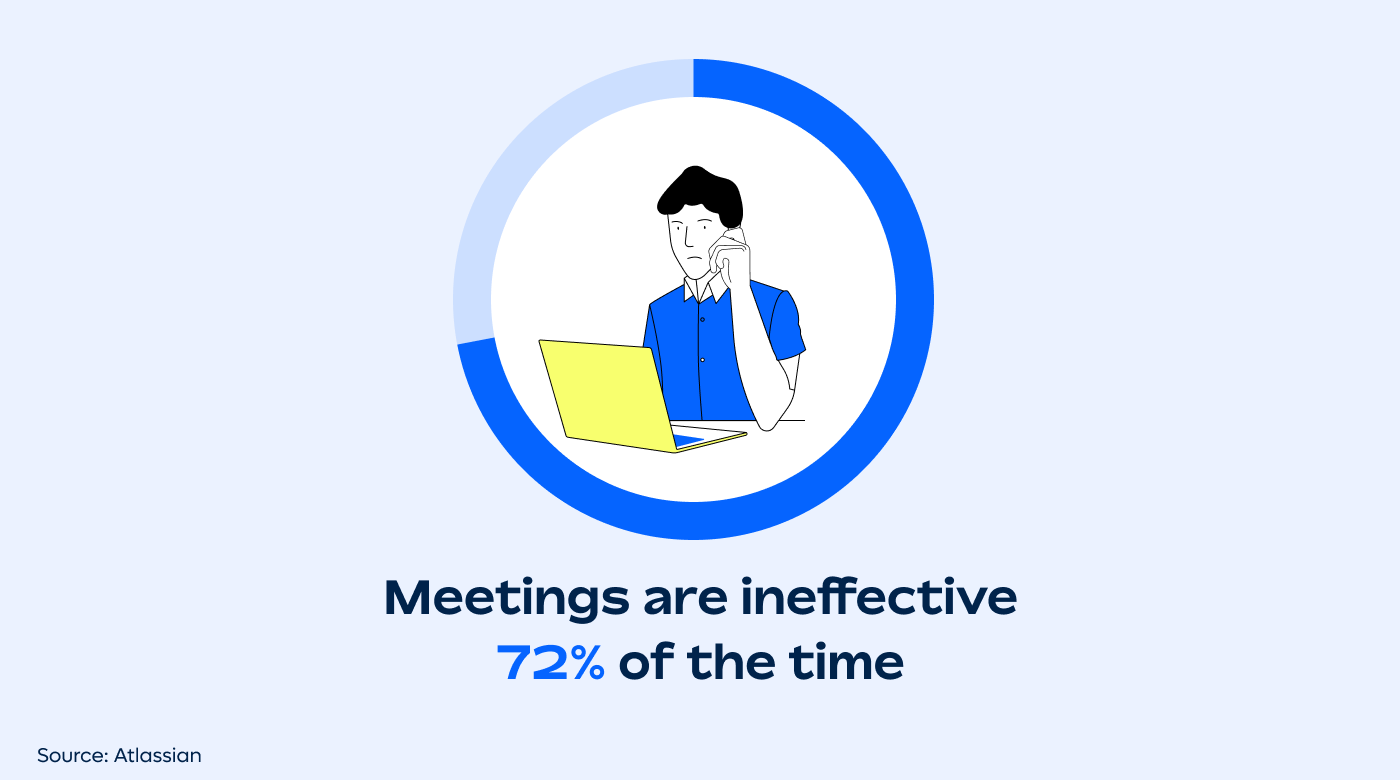 Ineffective meetings
