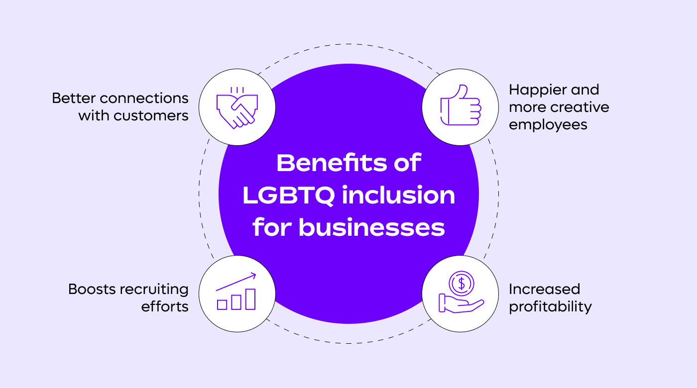 LGBTQ inclusion benefits