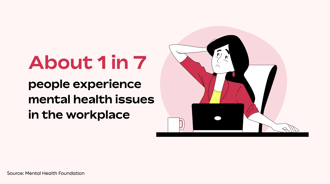 Mental health issues in the workplace