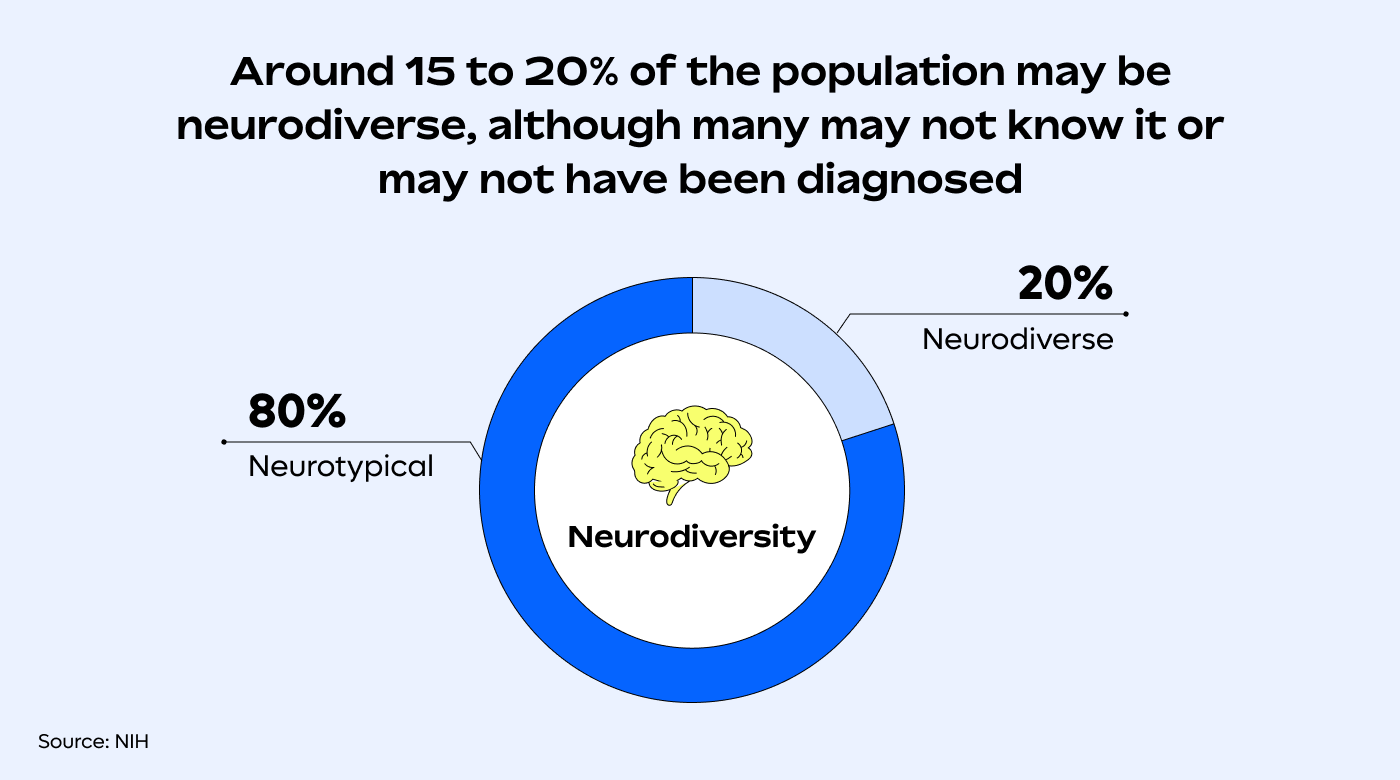 Neurodiversity stat