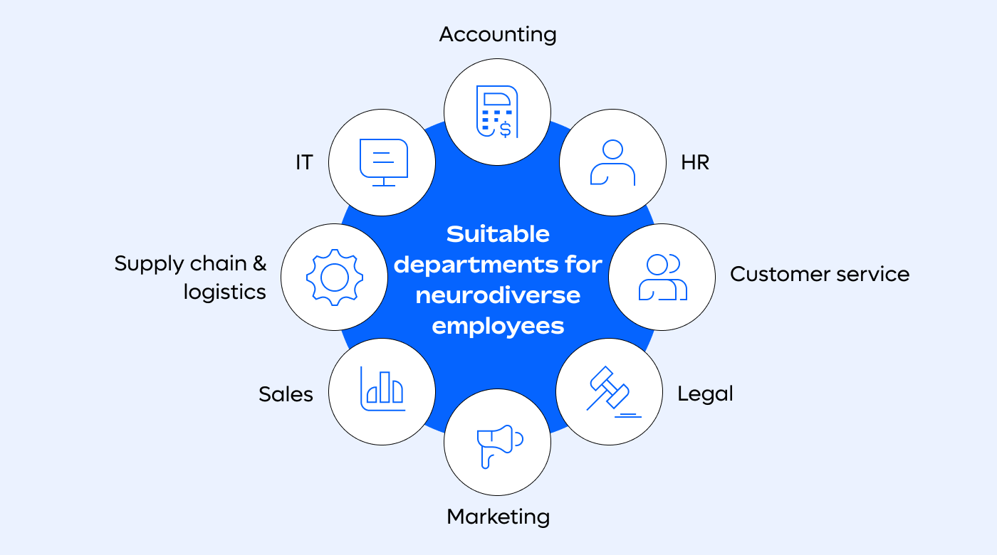 Organization-wide neurodiversity