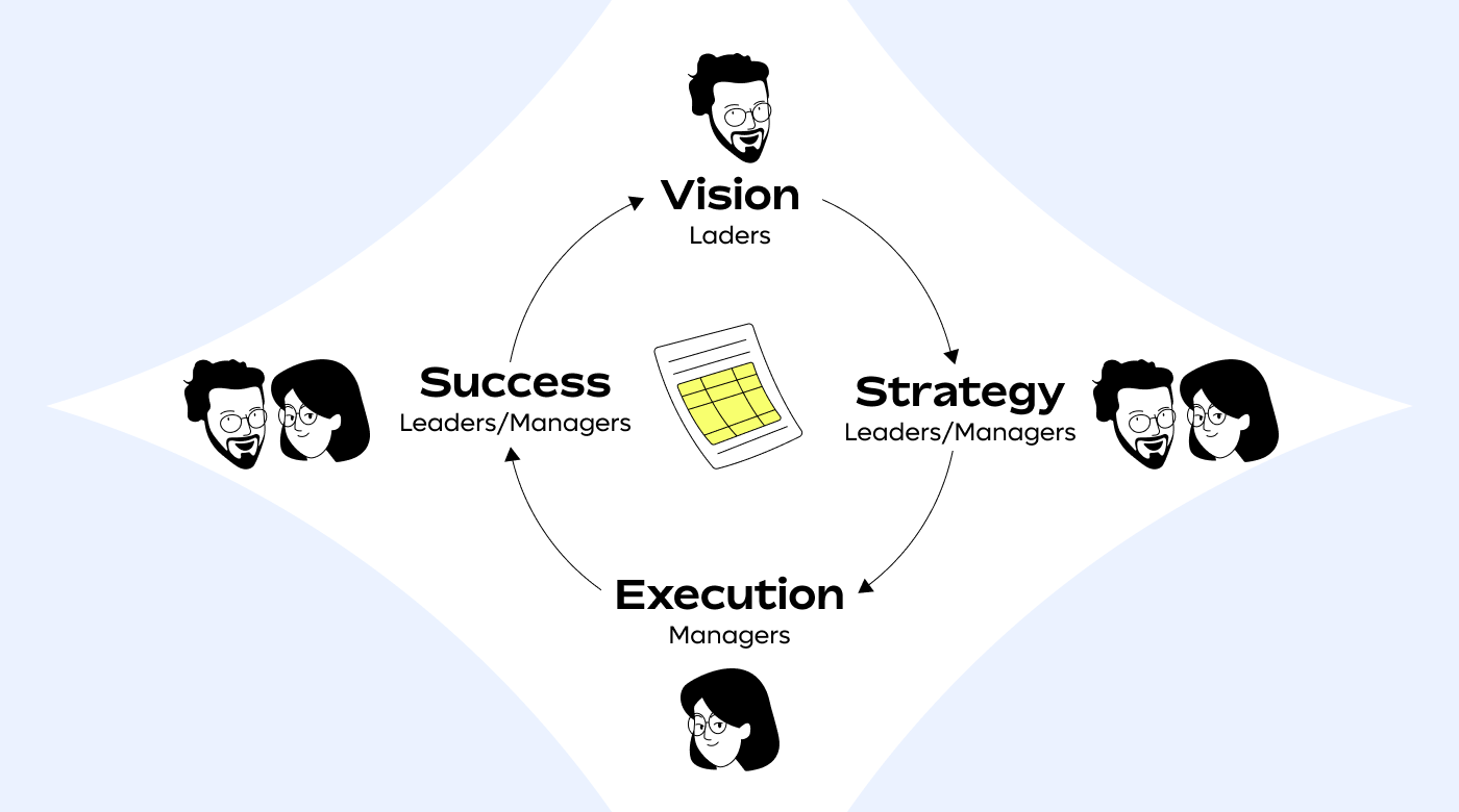 Vision and execution